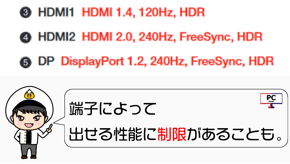 実際、HDMIは規格次第で性能が頭打ちします。